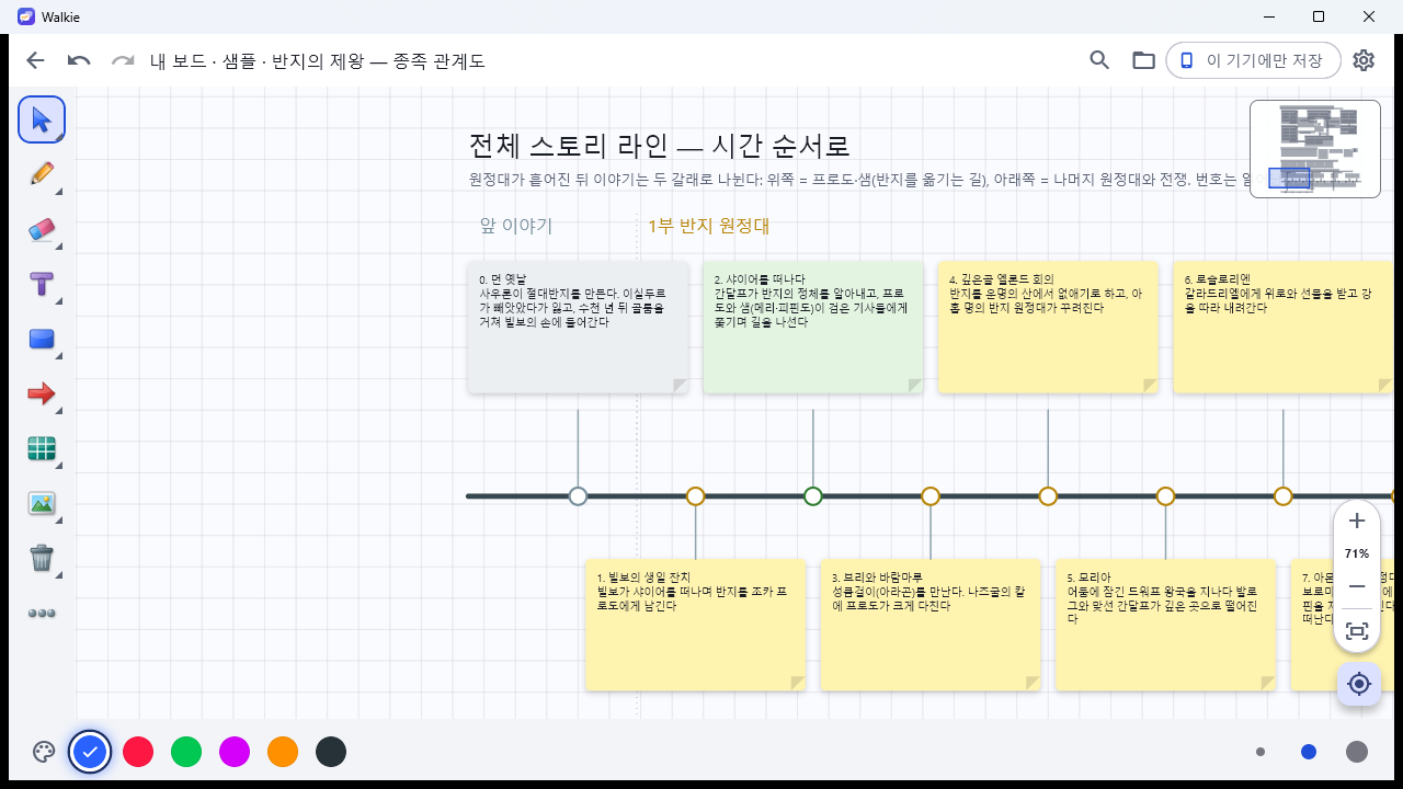보드: 시간순 스토리 라인